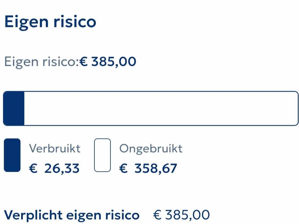 Extrato de Saúde Mijn Menzis.